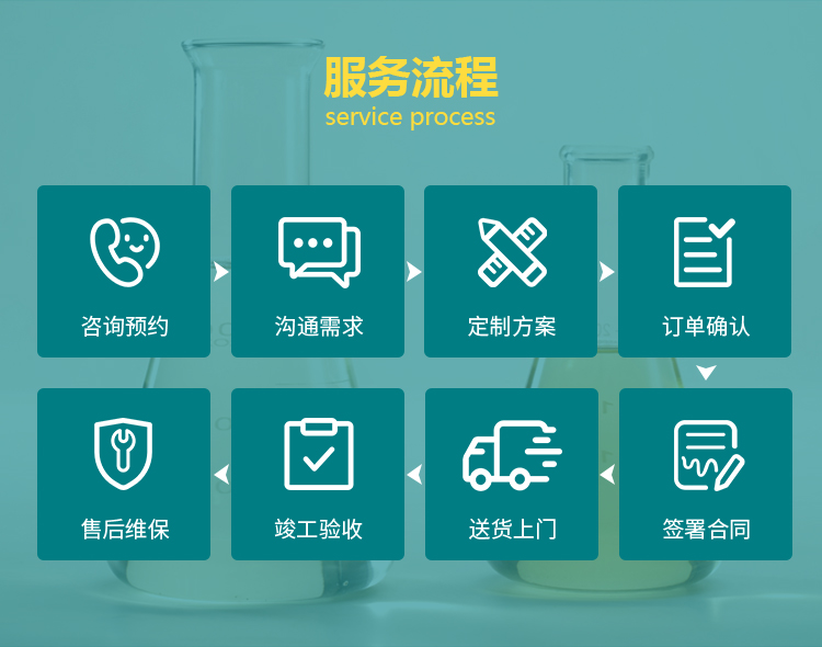 襄陽潤滑油